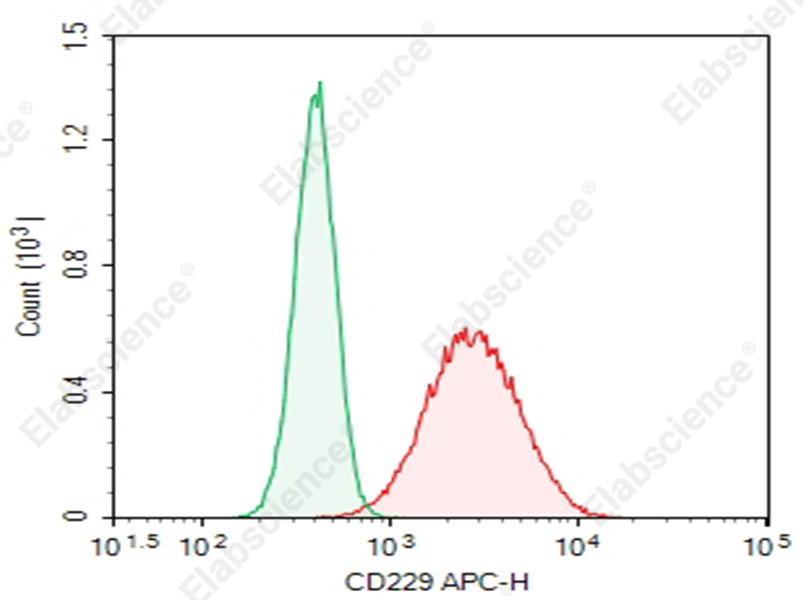 Purified Anti-Human CD229 Antibody[HLy9.1.25] - 1