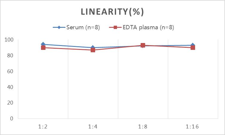 High Sensitivity Mouse IL-6(Interleukin 6) ELISA Kit-产品推荐-7