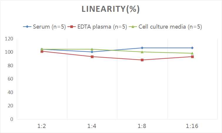 Mouse PCSK9(Proprotein Convertase Subtilisin/Kexin Type 9) ELISA Kit-产品推荐-1