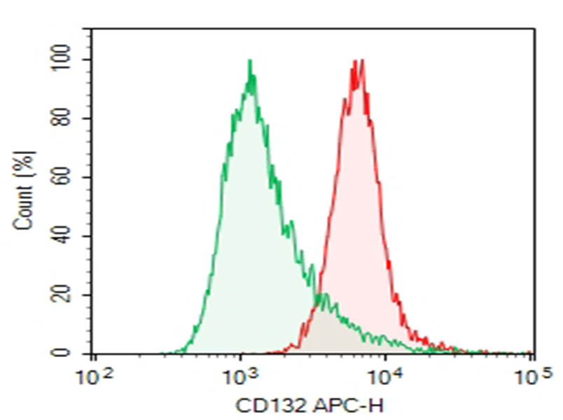 Purified Anti-Mouse CD132 Antibody[3E12], Functional Grade - 1