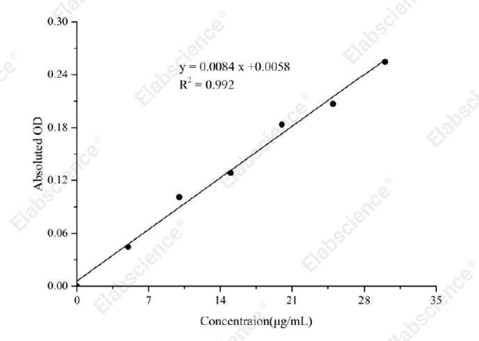 Vitamin E (VE) Colorimetric Assay Kit - 1