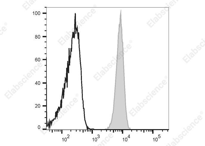 Elab Fluor<sup>®</sup>Violet 450 Anti-Human CD32 Antibody[AT10] - 1
