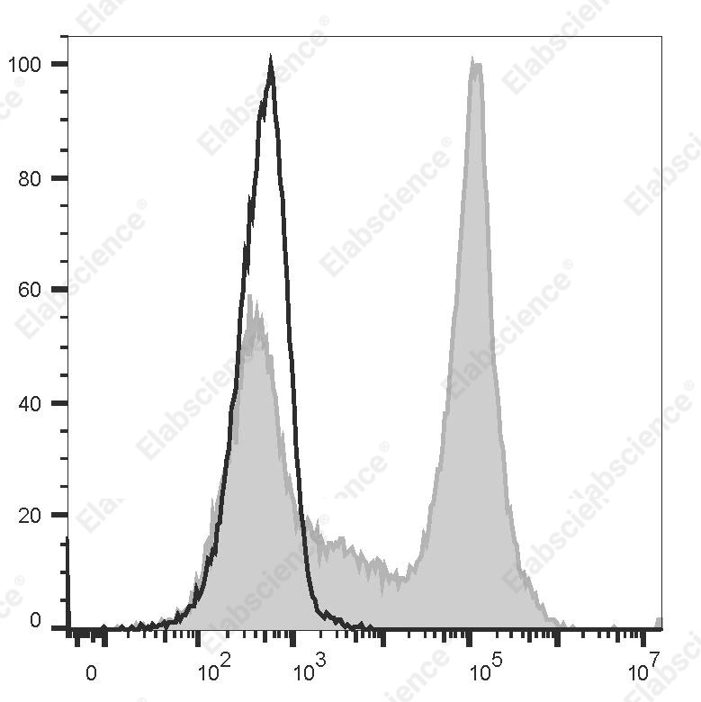Elab Fluor<sup>&reg;</sup>647 Anti-Mouse Ig light chain κ Antibody[RMK-45] - 1