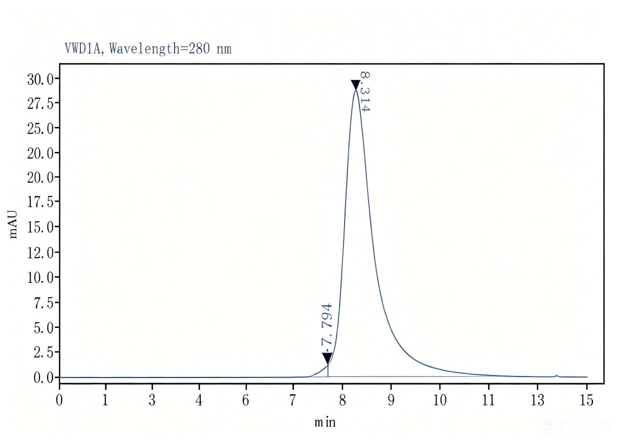 TLR3 Polyclonal Antibody - 3