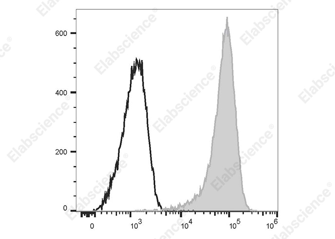 PE/Cyanine 5 Anti-Human CD1a Antibody[HI149]-1
