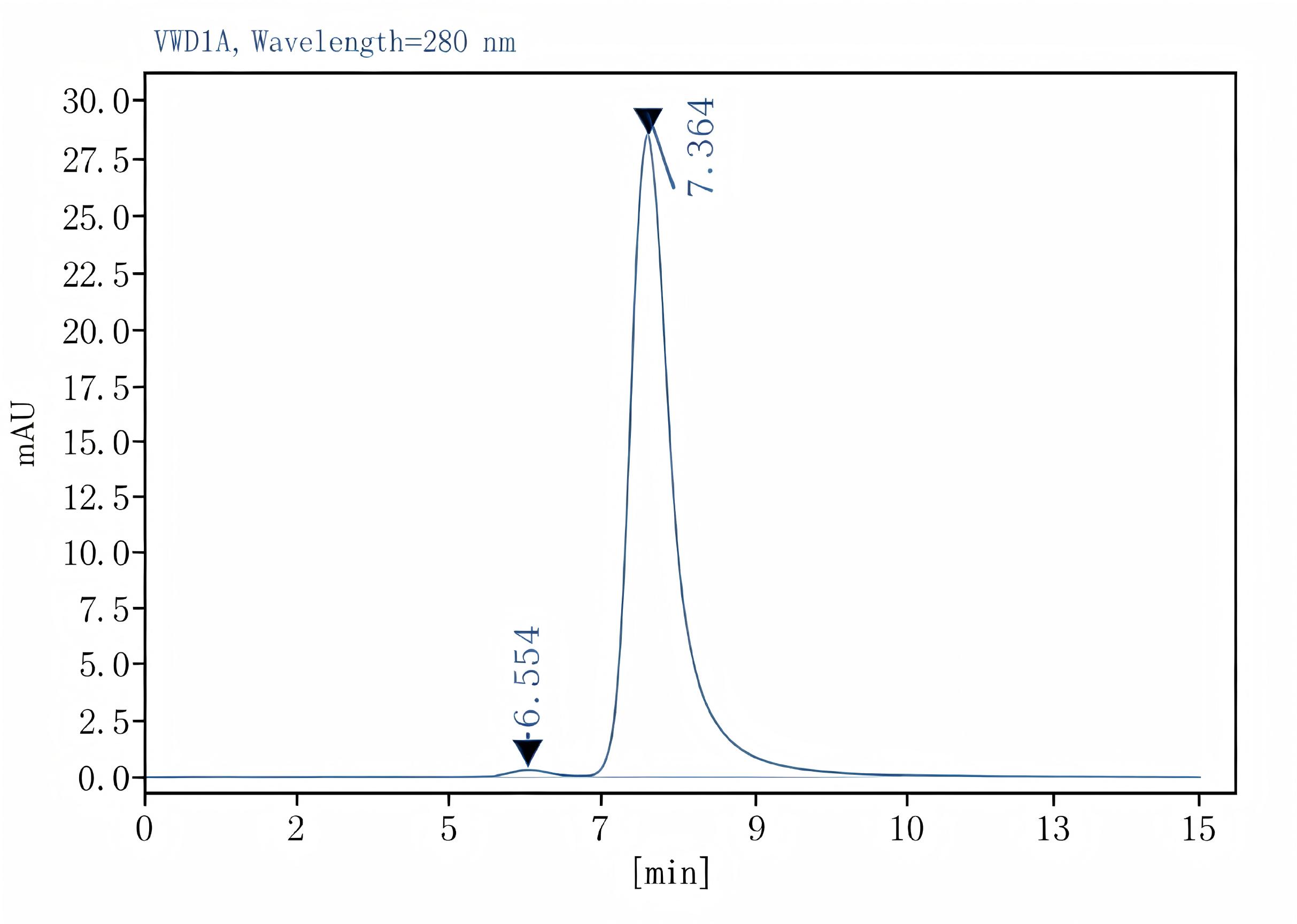 Purified Anti-Mouse IL-4 Antibody[11B11], Functional Grade - 1