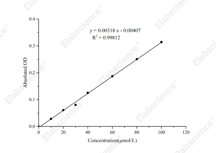 Nitric Oxide (NO) Colorimetric Assay Kit - 1