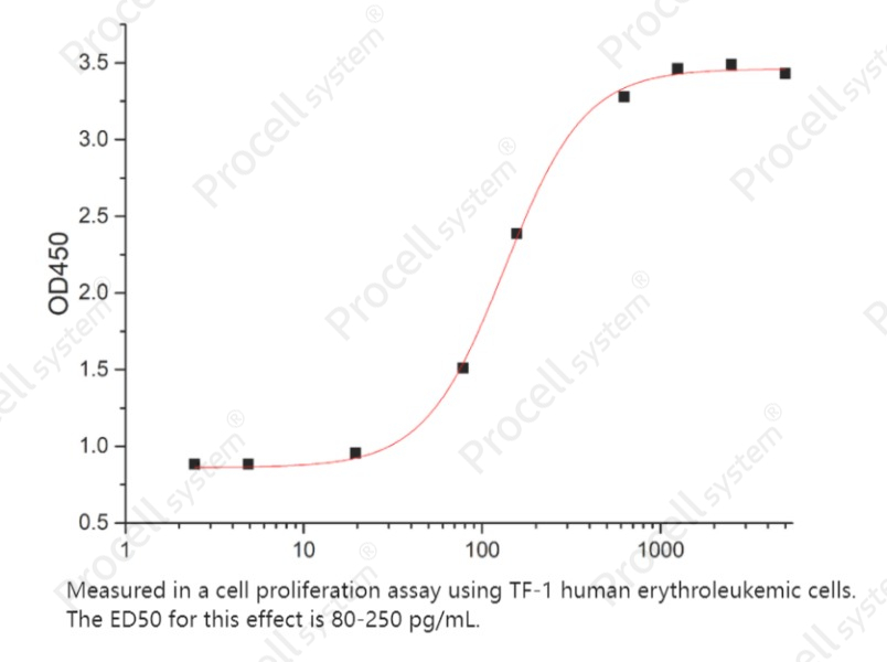 EPO/Epoetin (C-6His), Human, RecombinantEPO/Epoetin (C-6His), Human, Recombinant - 2