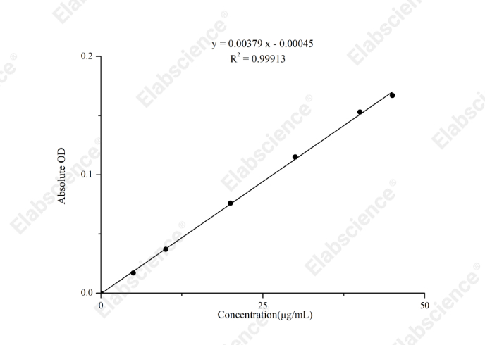 Total Carbonyl Colorimetric Assay Kit - 1