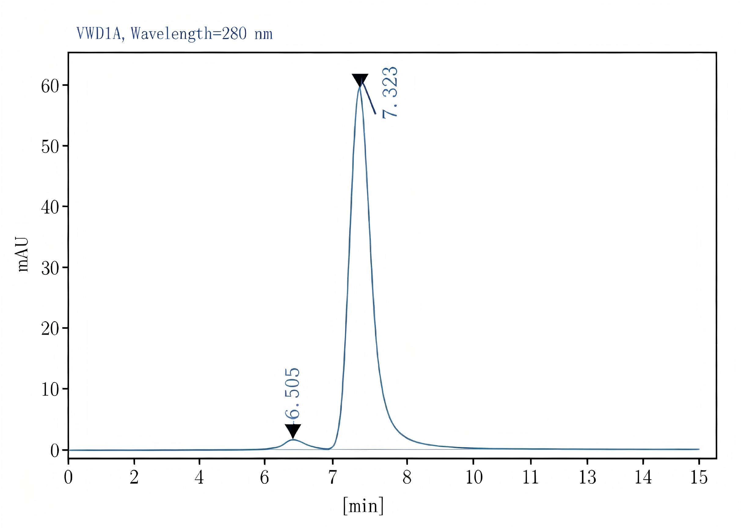 Purified Anti-Mouse CD22 Antibody[Cy34.1], Functional Grade - 2