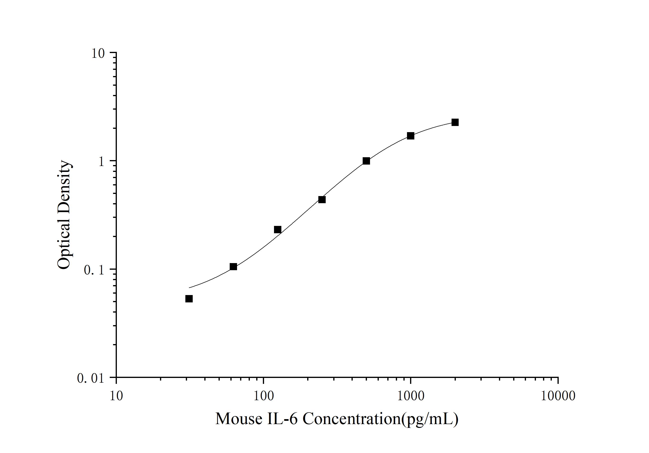 Rat CRP(C-Reactive Protein) ELISA Kit-产品推荐-13