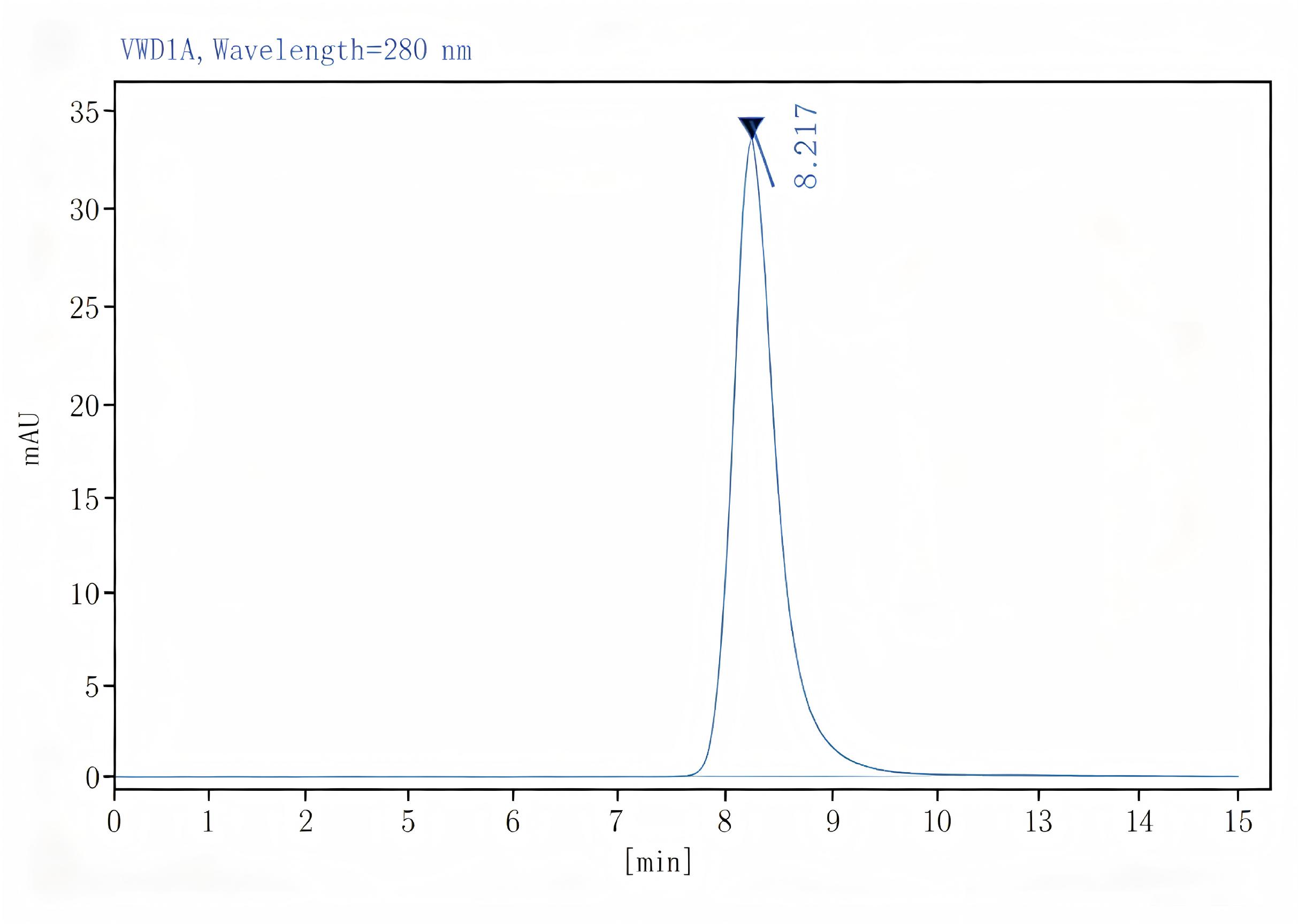 Purified Anti-Human CD95 Antibody[DX2], Functional Grade - 2