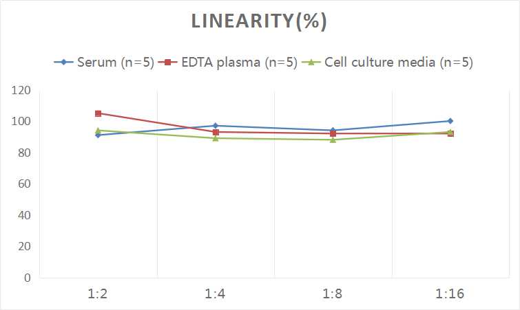Mini Sample Mouse IL-2(Interleukin 2) ELISA Kit-产品推荐-1