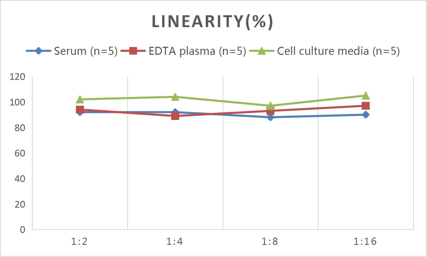 Mouse Gas1 (Growth arrest-specific protein 1) ELISA Kit - 2