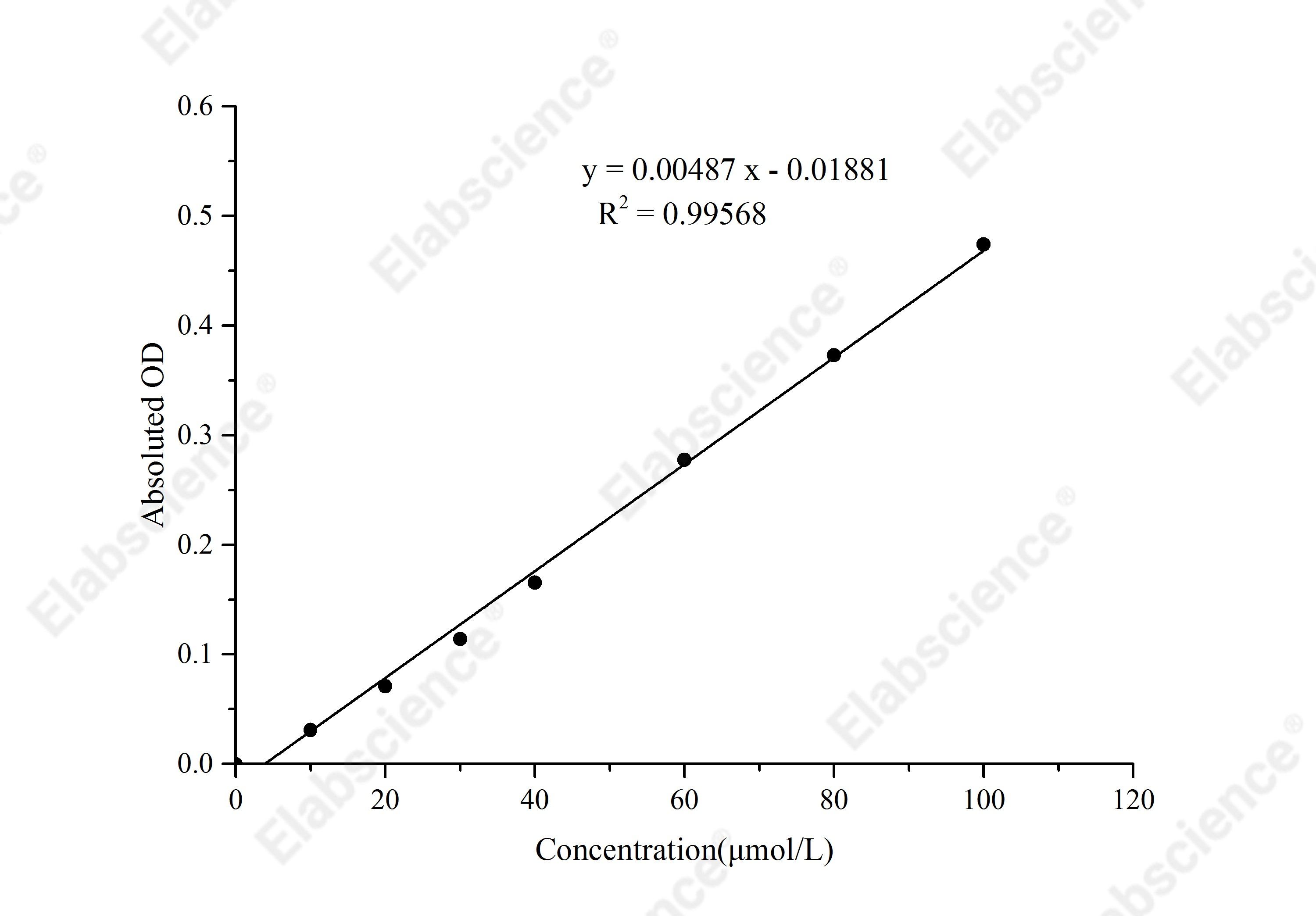 Hydrogen Sulfide (H₂S) Colorimetric Assay Kit (Indirect Method) - 1