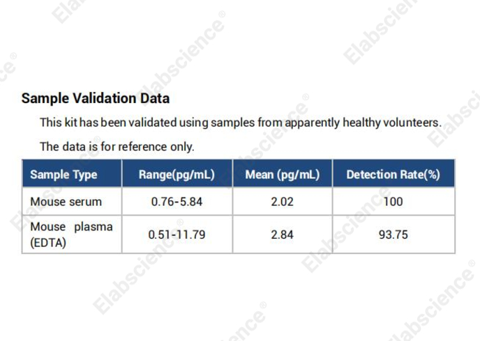 High Sensitivity Mouse IL-17A (Interleukin 17A) ELISA Kit - 3
