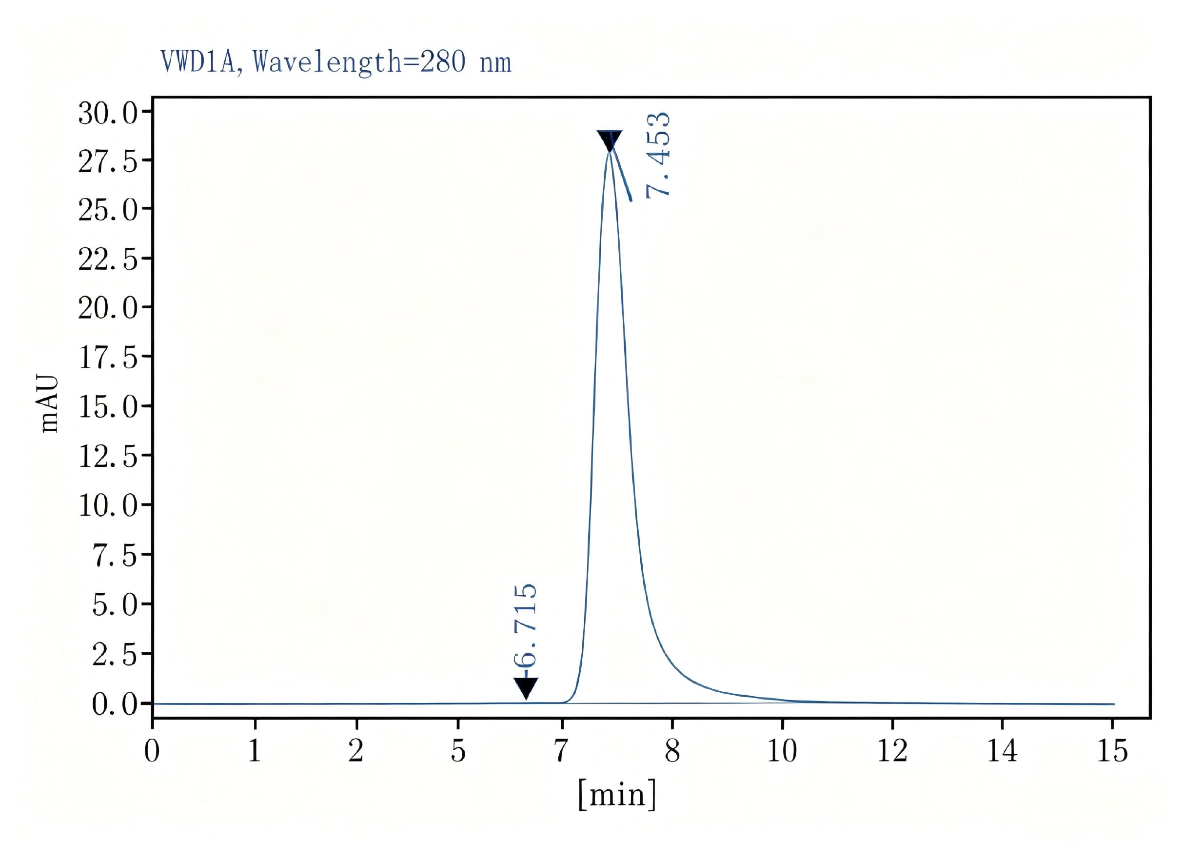 Purified Anti-Mouse CD90 Antibody[M5/49.4.1], Functional Grade - 2