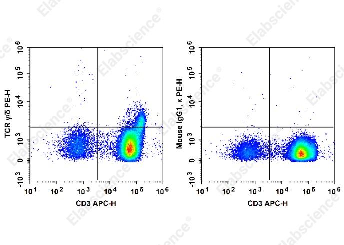 PE Anti-Human/Monkey TCR γ/δ Antibody[B1] - 1