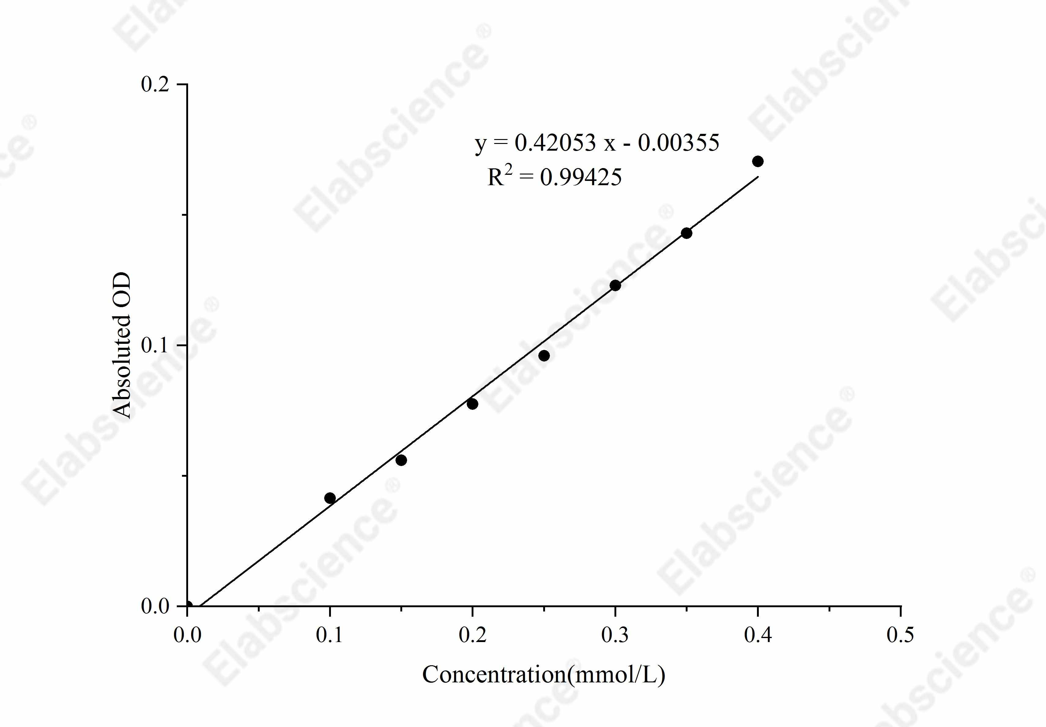 Creatinine (Cr) Colorimetric Assay Kit (Sarcosine Oxidase Method) - 1