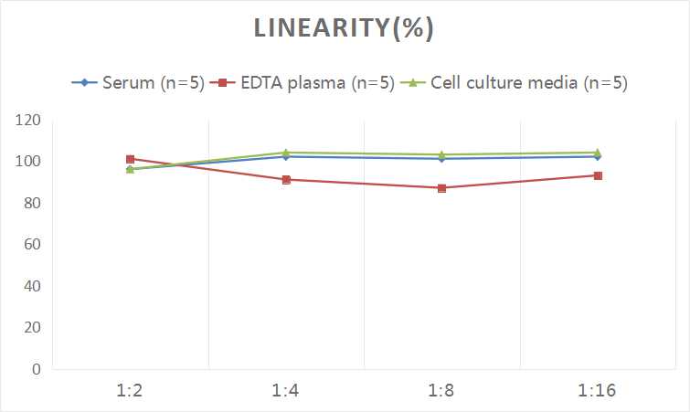 Mini Sample Human GDF15  ( Growth Differentiation Factor 15 ) ELISA Kit-产品推荐-1
