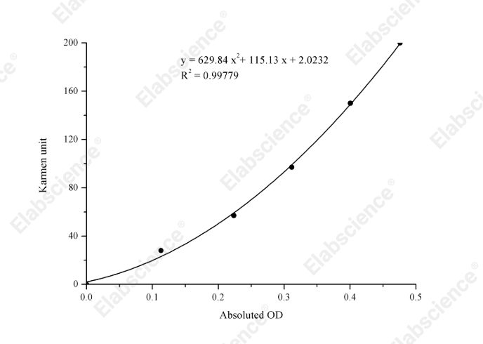 Alanine Aminotransferase (ALT/GPT) Activity Assay Kit - 1