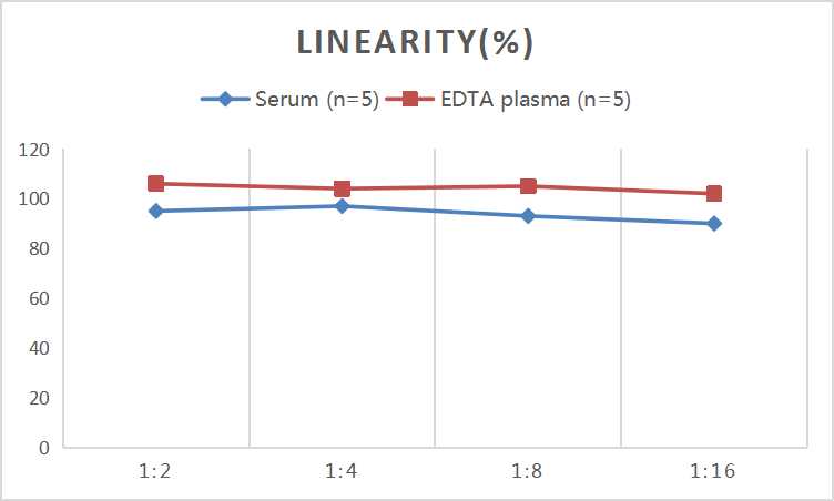 QuicKey Pro Human TNFRSF1A (Tumor Necrosis Factor Receptor Superfamily;Member 1A) ELISA Kit - 2