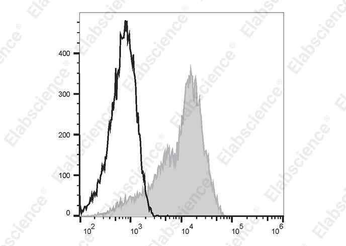 Elab Fluor® 488 Mouse IgM, κ Isotype Control[MM-30]-产品推荐-1
