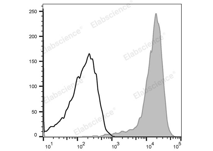 PE Anti-Human CD9 Antibody[HI9a]-1