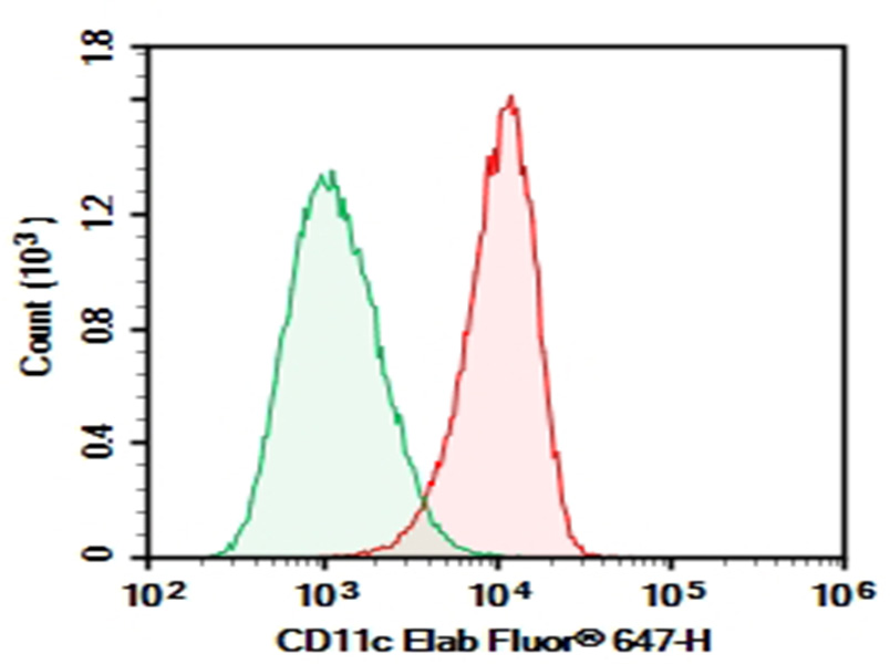 Purified Anti-Human CD11c Antibody[3.9]-1