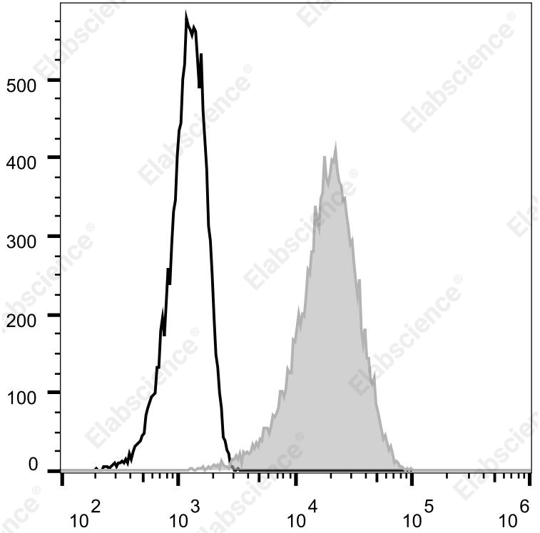 Elab Fluor® Violet 610 Anti-Human CD69 Antibody[FN50]-1
