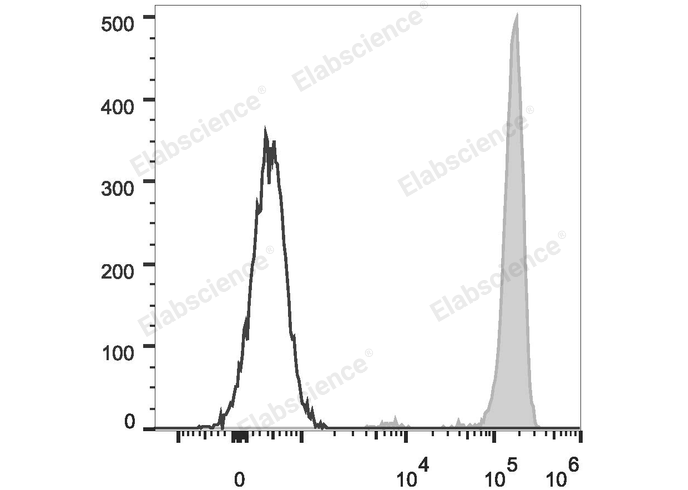 FITC Anti-Human CD45 Antibody[HI30]