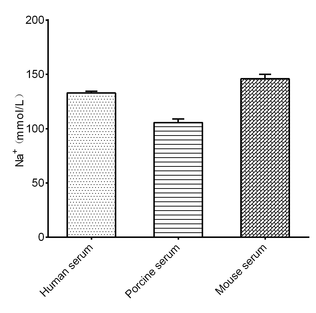 Leucine Aminopeptidase (LAP) Activity Assay Kit-产品推荐-1