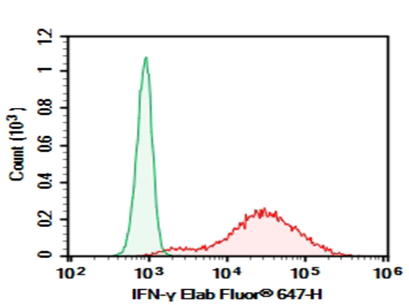 Purified Anti-Human IFN-γ Antibody[4S.B3]-1