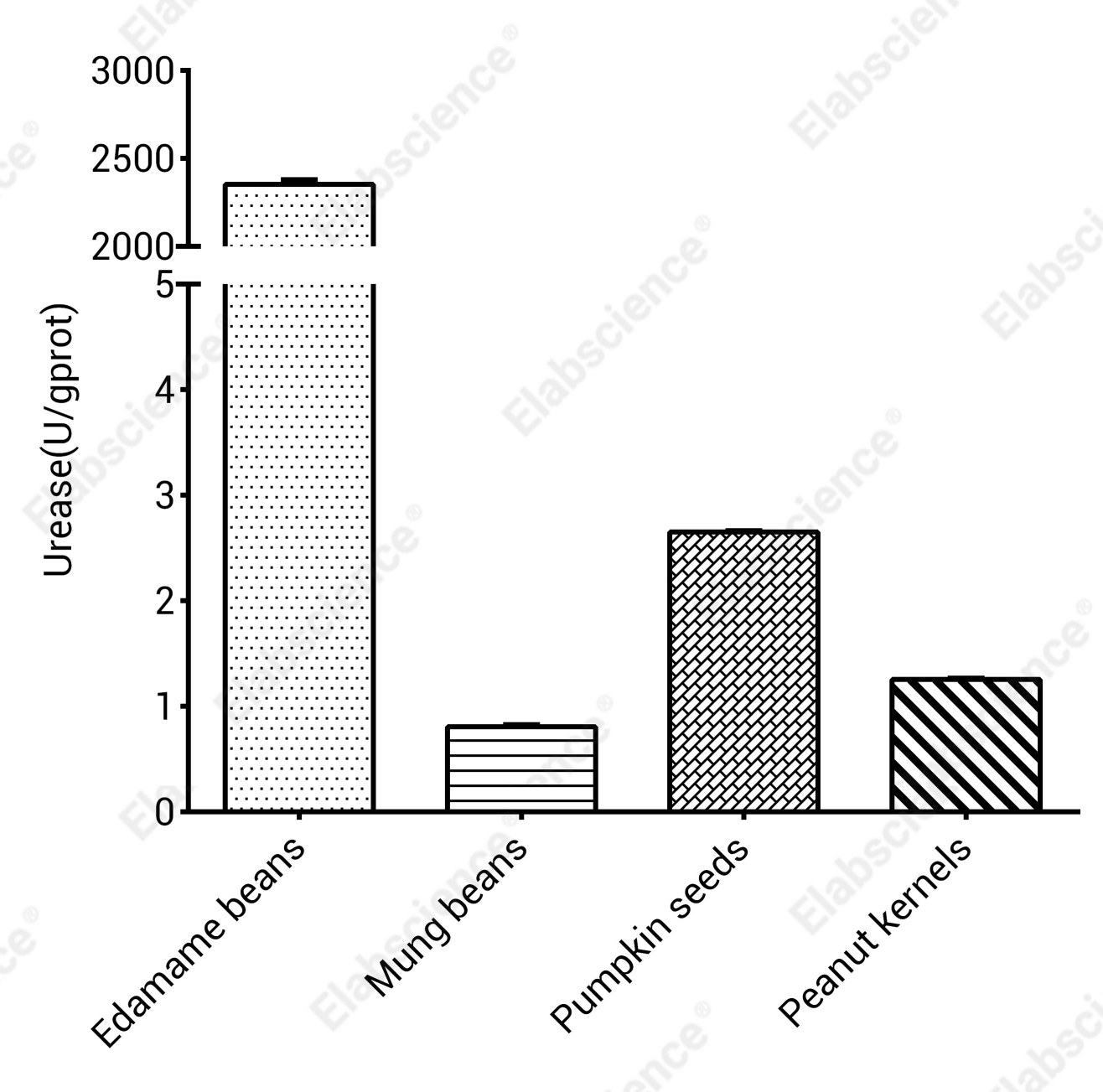 Urease Activity Colorimetric Assay Kit - 2