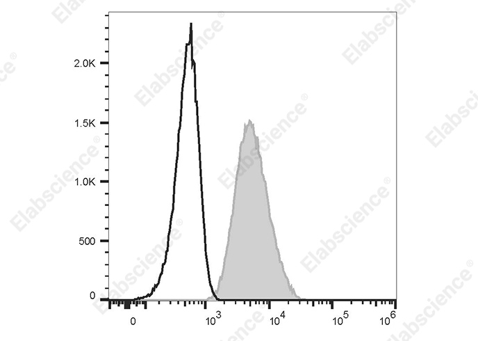 Elab Fluor® Violet 450 Anti-Human CD80 Antibody[2F4]-1