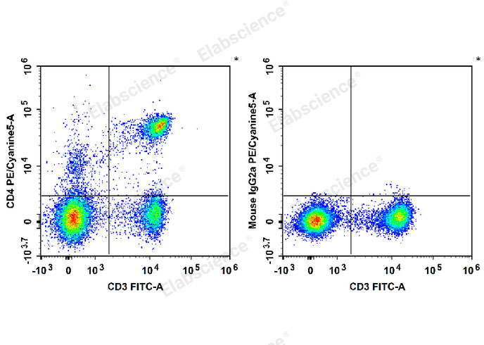 Purified Anti-Human IFN-γ Antibody[4S.B3]-产品推荐-1