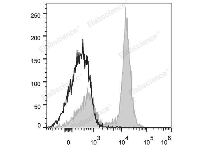Purified Rat IgG2a, κ Isotype Control[2A3]-产品推荐-1