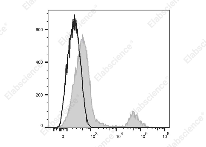 PE/Cyanine5.5 Anti-Human CD20 Antibody[Rituximab]-searchlist-1