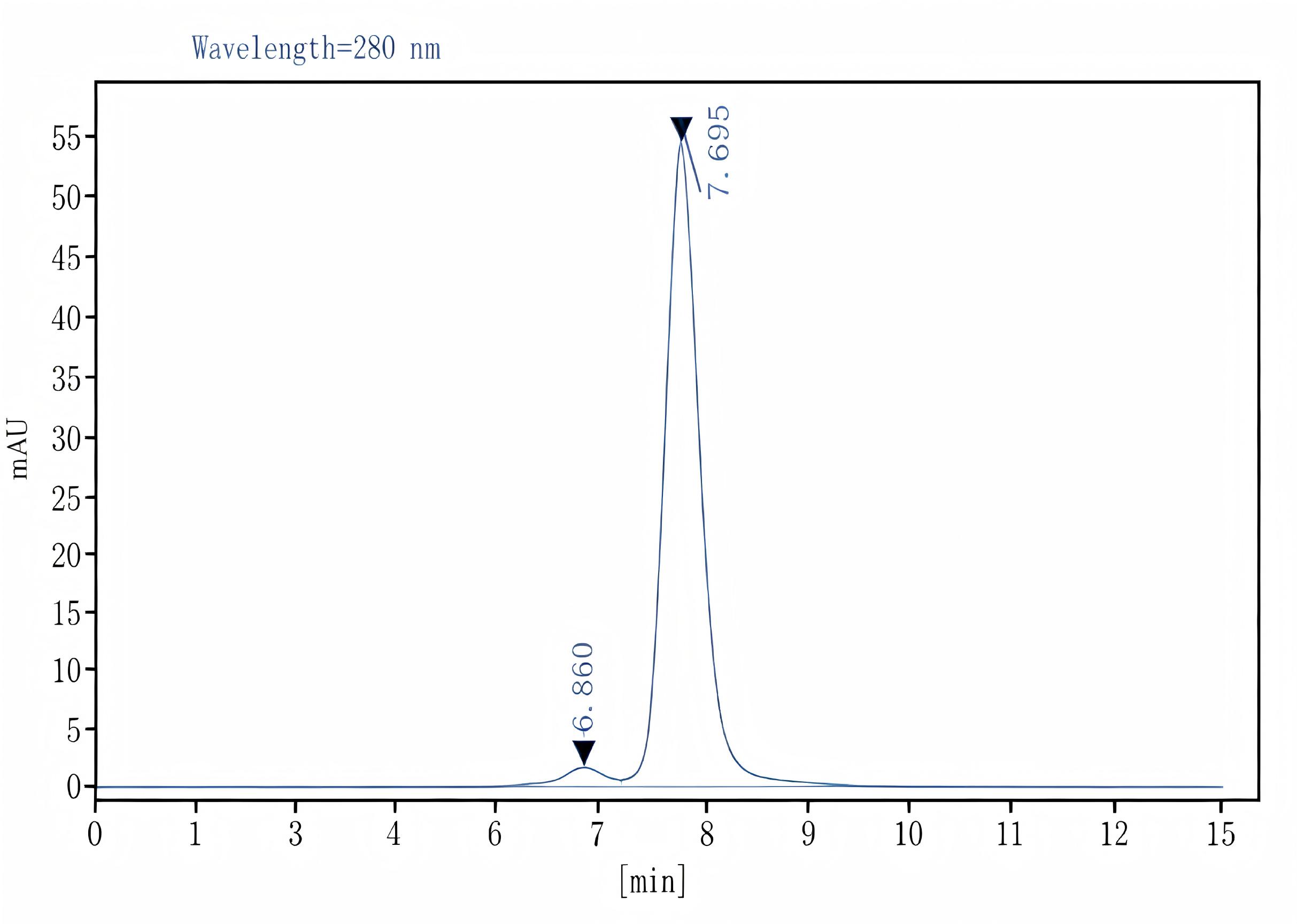 Purified Rat IgG1, κ Isotype Control[HRPN], Functional Grade - 1
