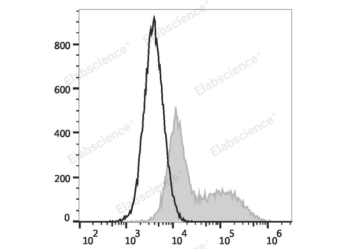 PE/Elab Fluor® 594 Anti-Mouse IFN-γ Antibody[XMG1.2]-1
