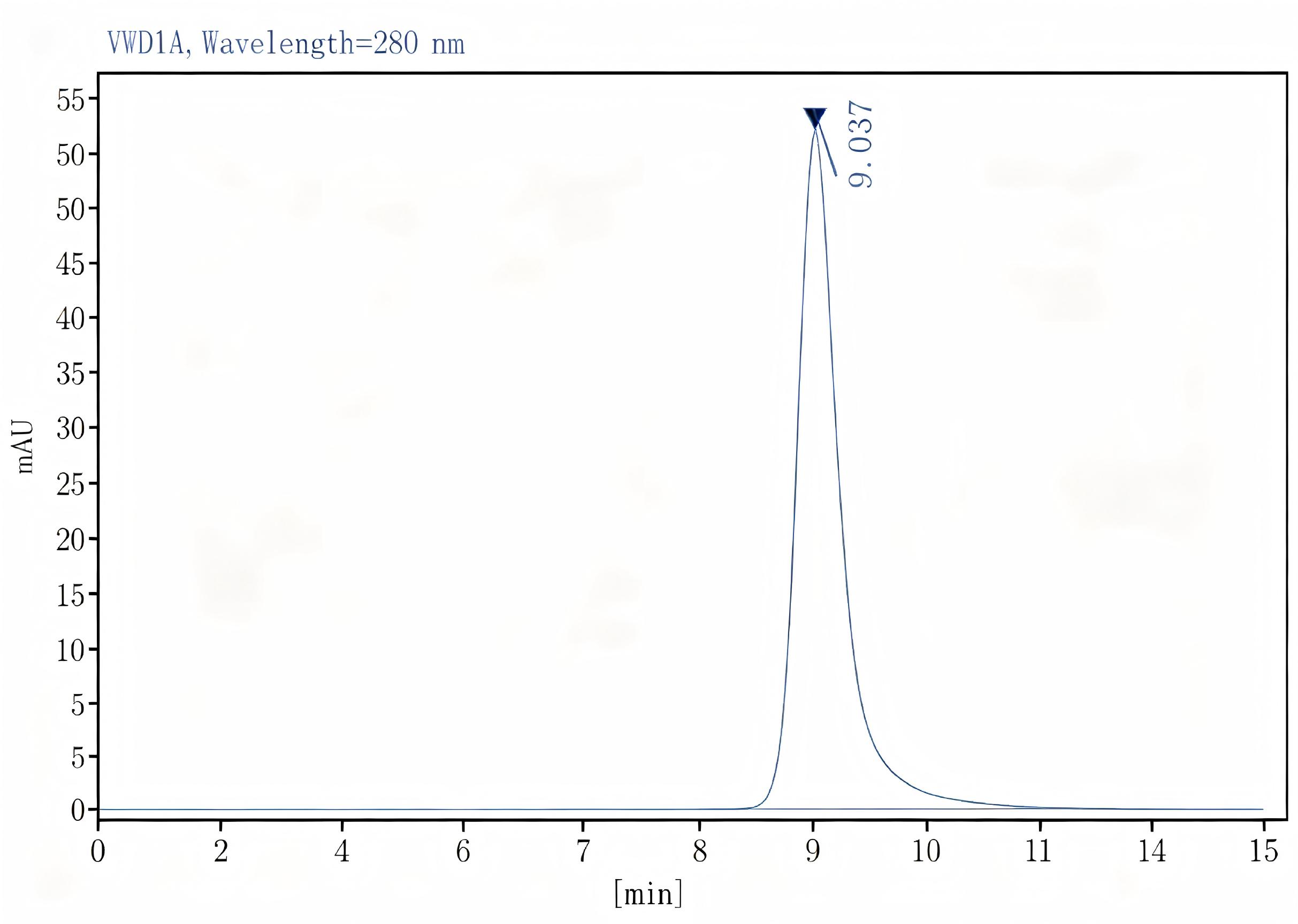 Purified Anti-Human CD41 Antibody[HIP8], Functional Grade - 2