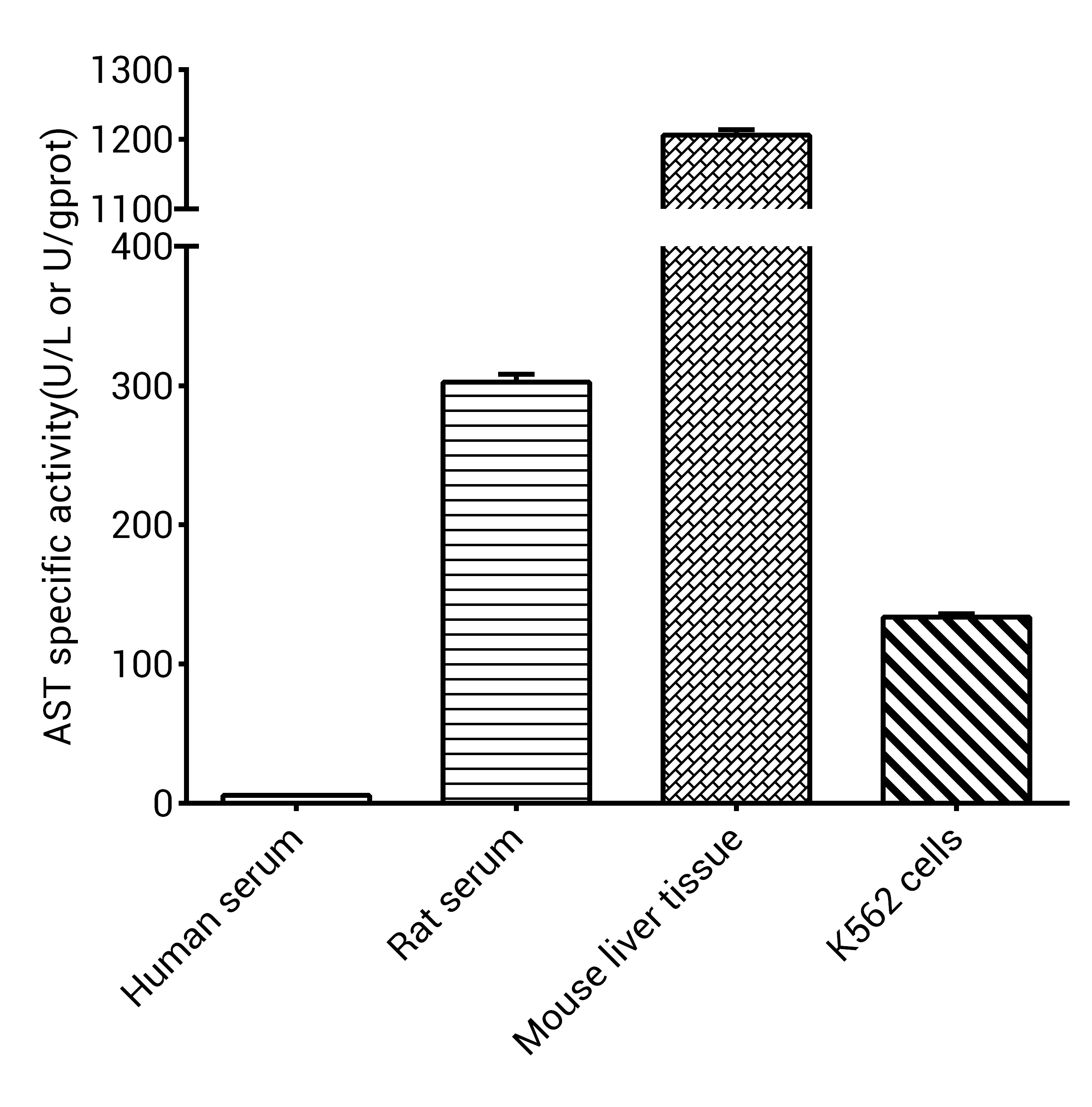 Aspartate Aminotransferase (AST/GOT) Activity Colorimetric Assay Kit (Aspartate Substrate Method)-searchlist-2