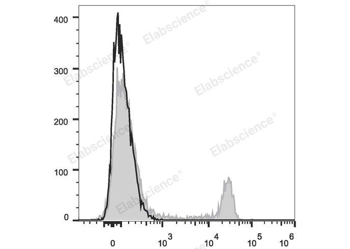 Purified Anti-Human CD42a Antibody[ALMA.16]-产品推荐-1