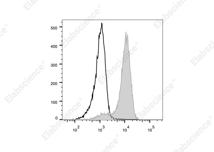 Elab Fluor® 700 Anti-Human CD133 Antibody[W6B3C1]-1