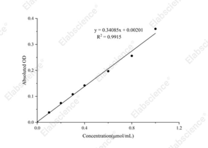 Dehydroascorbic Acid Colorimetric Assay Kit - 1