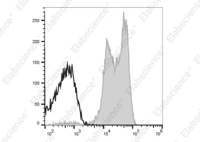 PE/Cyanine5 Anti-Human CD11a Antibody[HI111]-1
