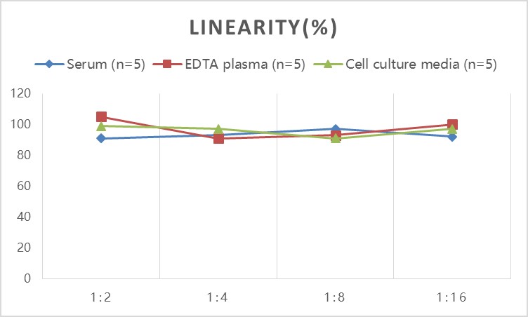 Human LEP(Leptin) ELISA Kit-1