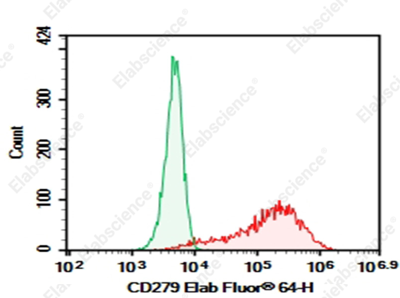 Purified Anti-Mouse CD279/PD-1 Antibody[29F.1A12] - 1