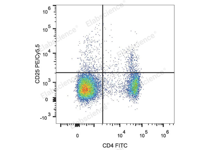 PE/Cyanine5.5 Anti-Mouse CD25 Antibody[PC-61.5.3]-1