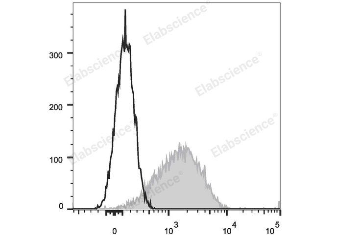 APC Anti-Human CD279/PD-1 Antibody[EH12.2H7]-1